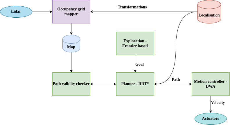 functional_block_diagram