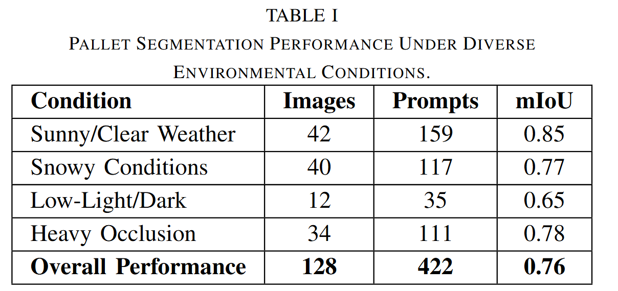 Quantitative performance across conditions