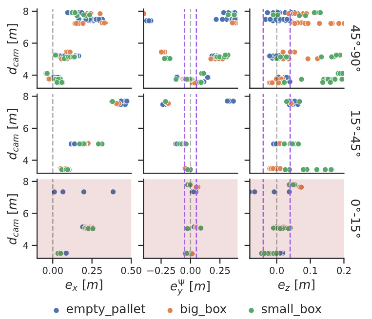 Pose tolerance analysis