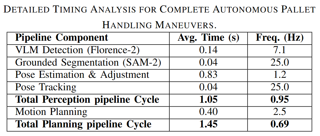 Runtime performance breakdown